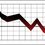 Next Stock Market Crash Prediction: Expert Analysis from Grand Protector